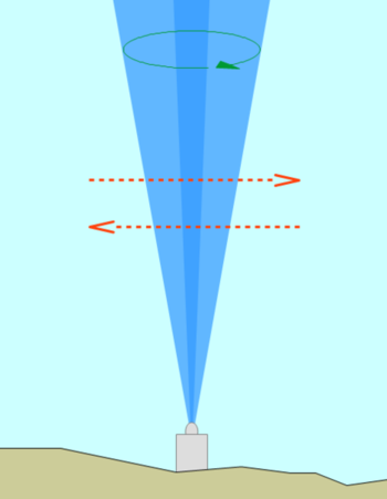 Graphic of BirdScan beam