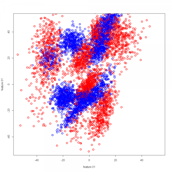 scatter plot with dummy data